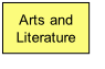 Arts and Literature